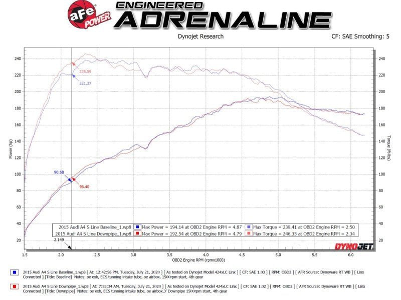 aFe 09-16 Audi A4/A5 (B8) L4-2.0L (t) Twisted Steel 3in. Downpipe - 304 Stainless w/ Cat - Crew Original