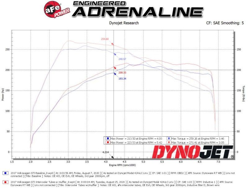 aFe BladeRunner 15-20 VW GTI (MKVII) L4-2.0L (t) Aluminum Hot and Cold Charge Pipe Kit Black - Crew Original