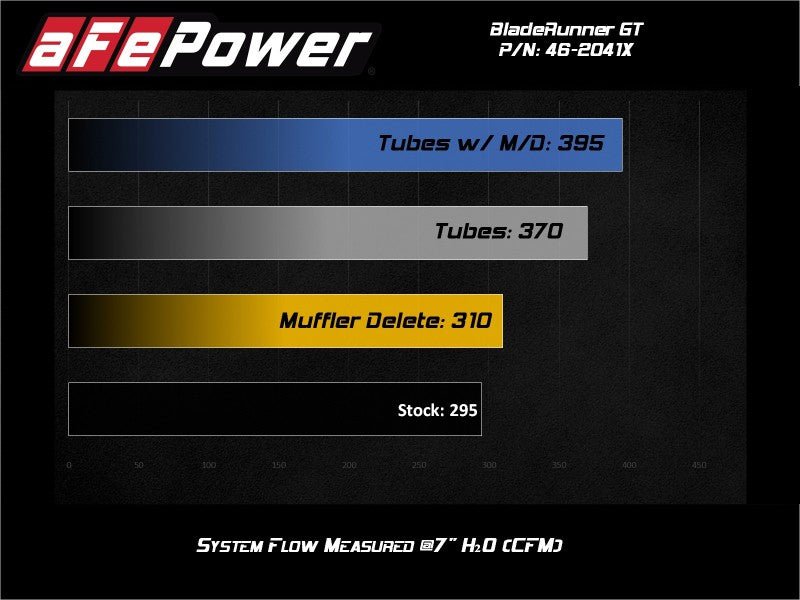 aFe BladeRunner 15-20 VW GTI (MKVII) L4-2.0L (t) Aluminum Hot and Cold Charge Pipe Kit Black - Crew Original