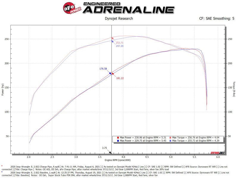 aFe BladeRunner 2 1/2in Intercooler Hot Side Charge Pipe 18-21 Jeep Wrangler JL L4-2.0L (t) - Black - Crew Original