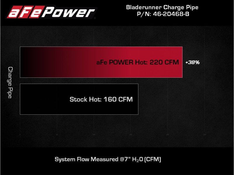 aFe BladeRunner 2 1/2in Intercooler Hot Side Charge Pipe 18-21 Jeep Wrangler JL L4-2.0L (t) - Black - Crew Original