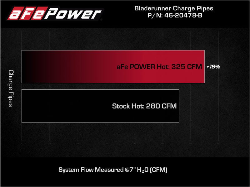 aFe Bladerunner Intercooler Hot Charge Pipe Black 2-2.5in 2021+ Ford F-150 V6-2.7L (tt) - Crew Original