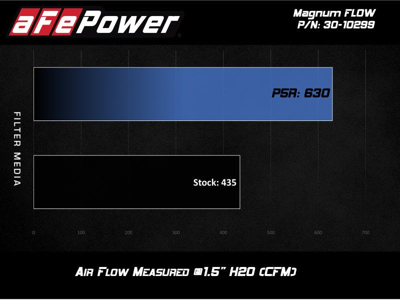 aFe MagnumFLOW OE Pro 5R Replacement Air Filter BMW (G20) 330i/iX / (G29) Z4 30i 2.0L - Crew Original