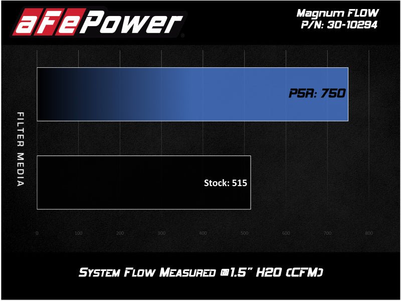 aFe MagnumFLOW OEM Replacement Air Filter w/ Pro 5R Media 2019 Ford Ranger L4-2.3L (t) - Crew Original