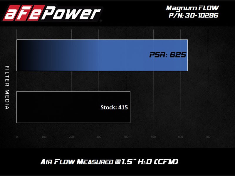 AFE MagnumFLOW Pro 5R 2020 Toyota Supra L6 3.0L (t) Air Filter - Crew Original