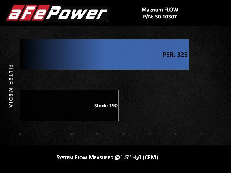 aFe MagnumFLOW Pro 5R OE Replacement Filter 14-19 Ford Fiesta 1.6L Turbo - Crew Original