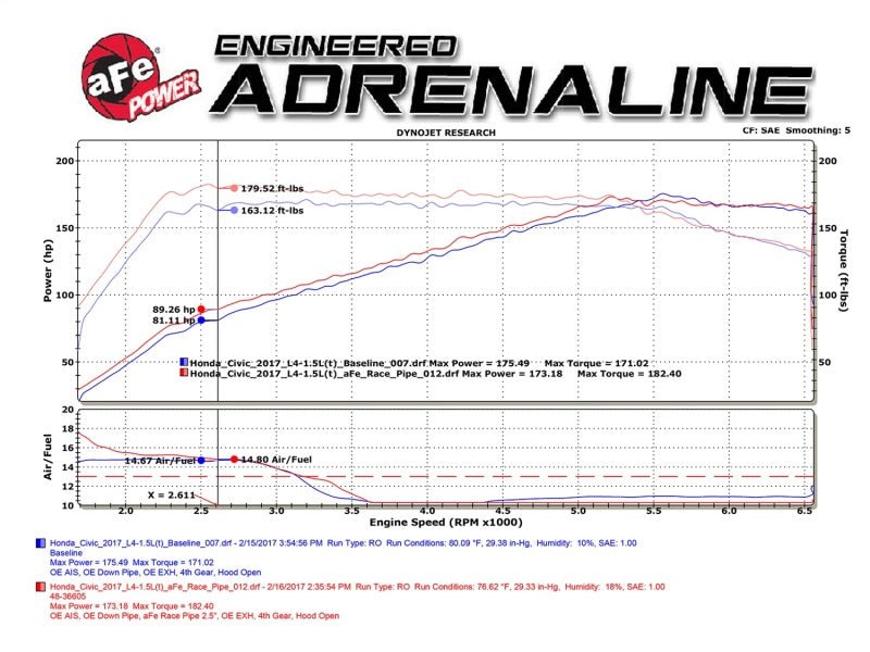 aFe Power Elite Twisted Steel 16-17 Honda Civic I4-1.5L (t) 2.5in Rear Down-Pipe Mid-Pipe - Crew Original