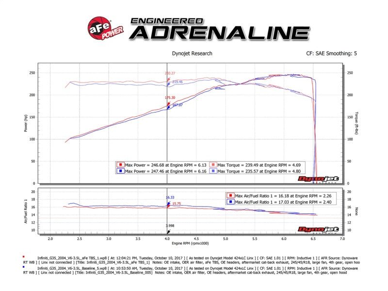 aFe Silver Bullet Throttle Body Spacer 03-06 Nissan 350Z V6 3.5L (VQ35DE) - Crew Original