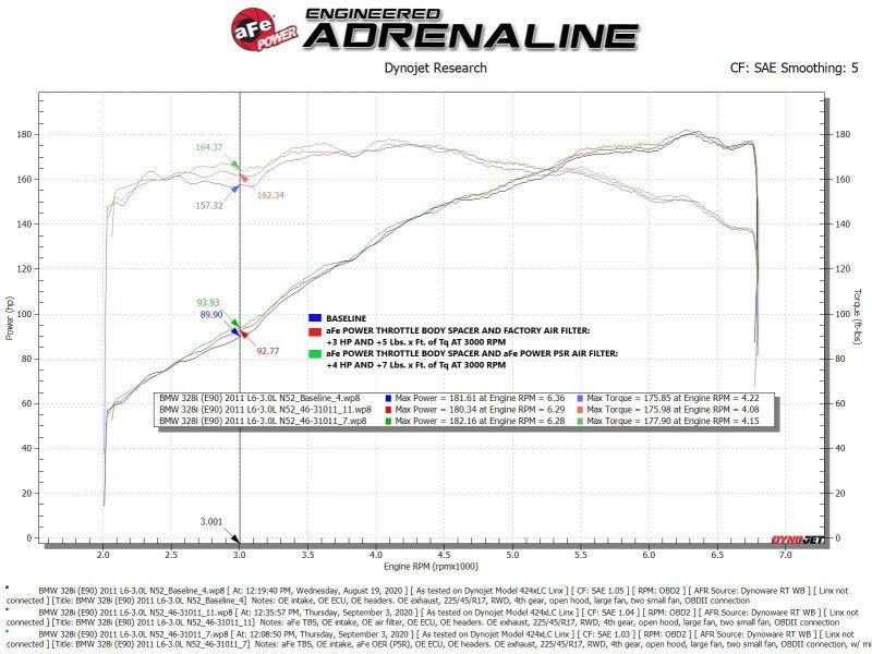 aFe Silver Bullet Throttle Body Spacer 07-13 BMW 328i (E90/E91/E92/E93) L6-3.0L N52 - Crew Original