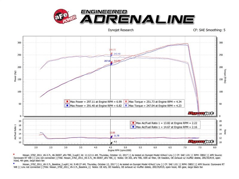 aFe Silver Bullet Throttle Body Spacer 09-18 Nissan 370Z V6-3.7L (VQ37VHR) - Crew Original