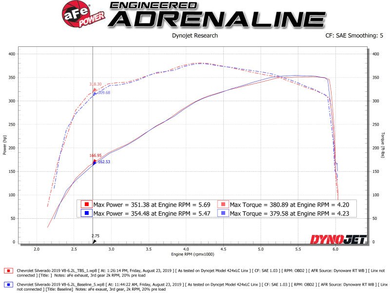 AFE Silver Bullet Throttle Body Spacer GM Trucks 1500 14-19 V8-6.2L - Crew Original