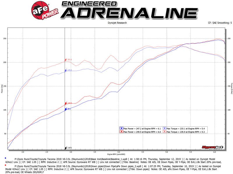 aFe Twisted Steel Down Pipe 409SS w/ Cat 16-17 Toyota Tacoma V6-3.5L - Crew Original