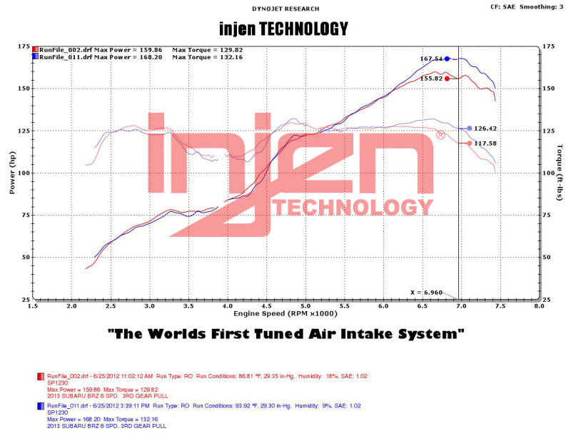 Injen 2013+ Subaru BRZ 2.0L Wrinkle Black Short Ram Intake w/ MR Tech/Air Fusion