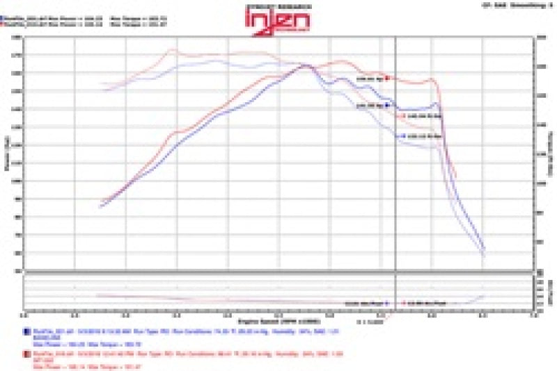 Injen 15-18 Hyundai Sonata 1.6L (t) Black Short Ram Intake w/ Heat Shield