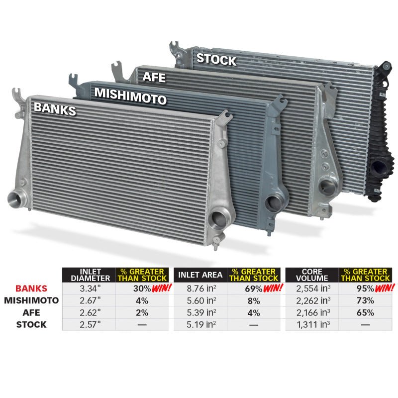 Banks Power 11-16 Chevy/GMC 6.6L Duramax Techni-Cooler System w/ Boost Tubes - Crew Original