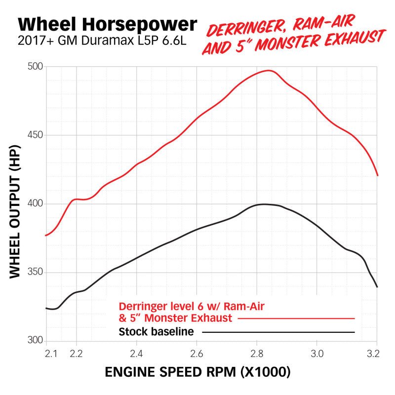 Banks Power 17-19 GM 2500 6.6L L5P Derringer Tuner (Gen 2) w/ 1.8in iDash - Crew Original