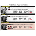 BD Diesel 17-19 Ford F250/F350/F450/F550 6.7L Power Stroke Screamer Turbo - Crew Original