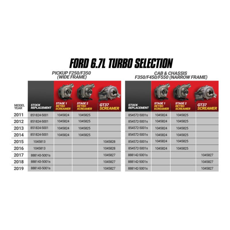 BD Diesel 17-19 Ford F250/F350/F450/F550 6.7L Power Stroke Screamer Turbo - Crew Original