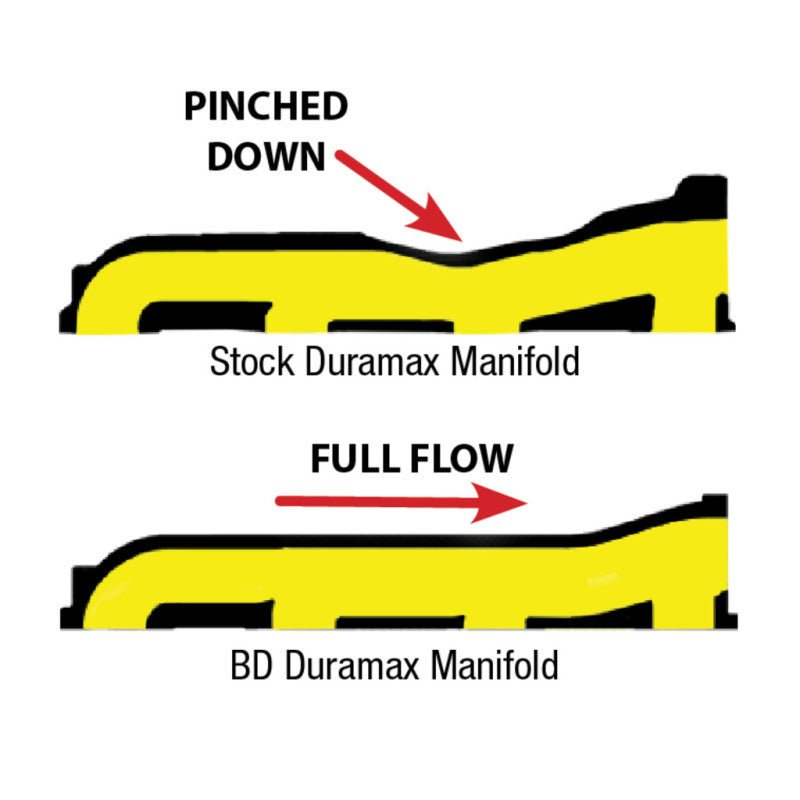 BD Diesel Manifold Exhaust - 2001-2010 Duramax - Crew Original