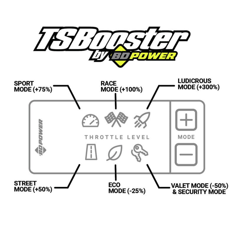 BD Power Throttle Sensitivity Booster v3.0 - Ford - Crew Original