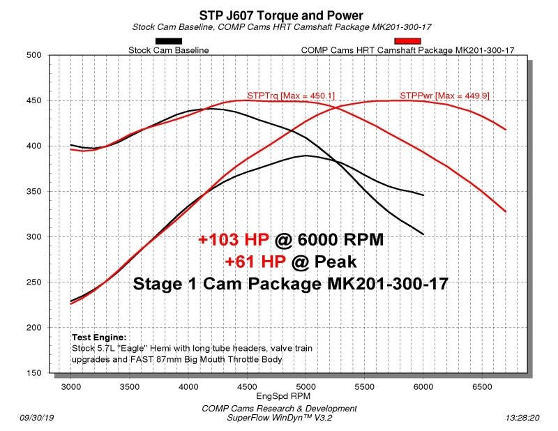 COMP Cams Camshaft Dodge VVT 5.7L HRT Stage 1 NSR - Crew Original