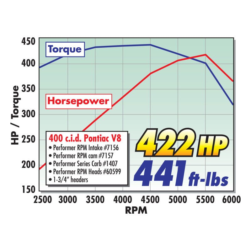 Edelbrock Carburetor Performer Series 4-Barrel 600 CFM Electric Choke Satin Finish - Crew Original