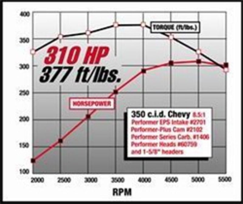 Edelbrock SBC Performer Eps Manifold - Crew Original