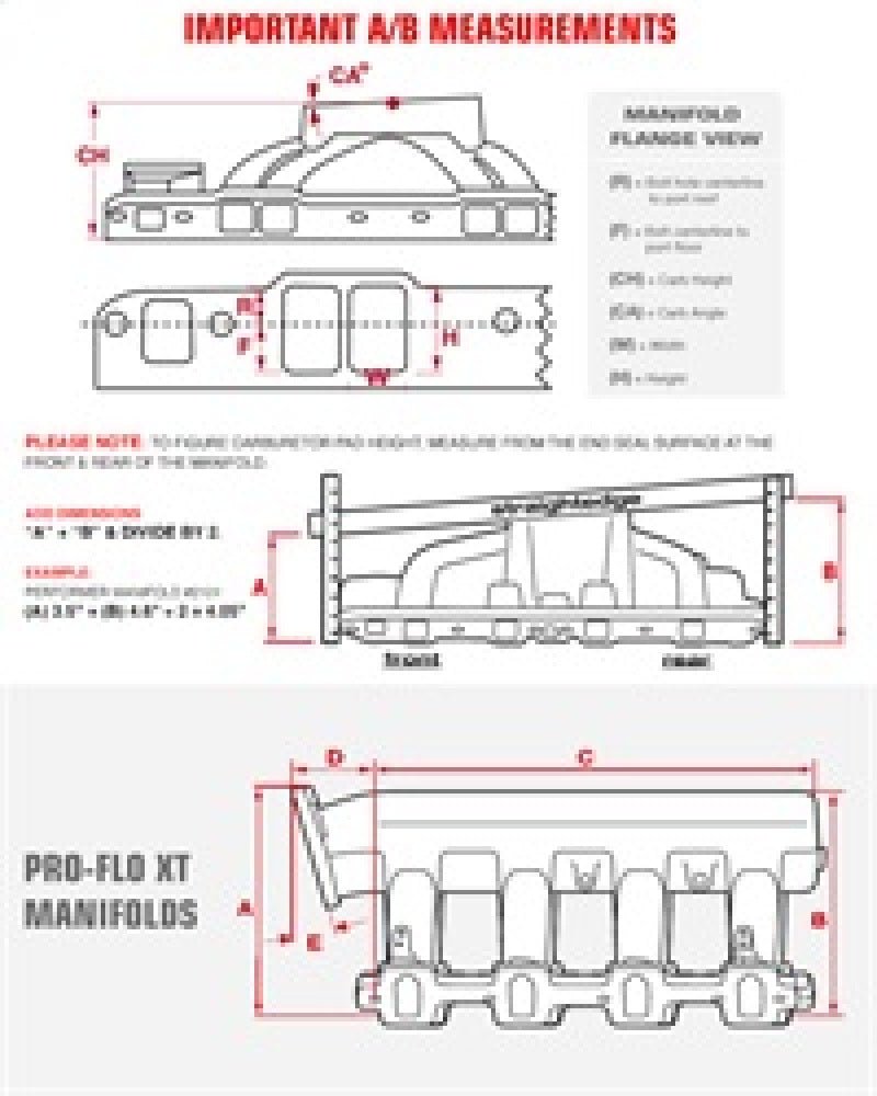Edelbrock SBC Performer Eps Manifold - Crew Original