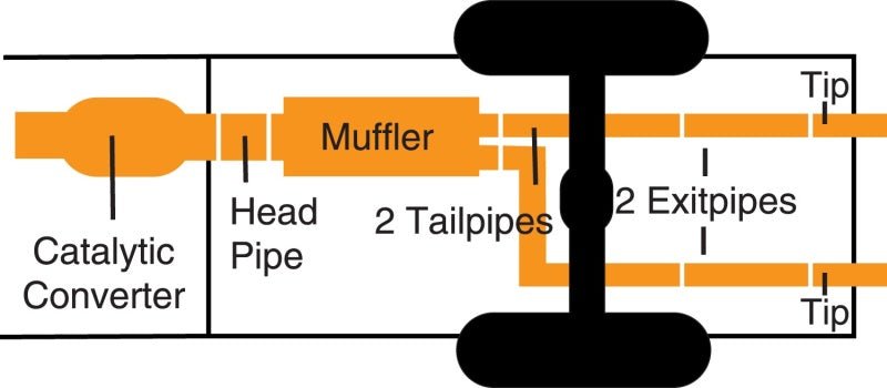 Gibson 12-17 Jeep Wrangler JK Rubicon 3.6L 2.5in Cat-Back Dual Split Exhaust - Aluminized - Crew Original