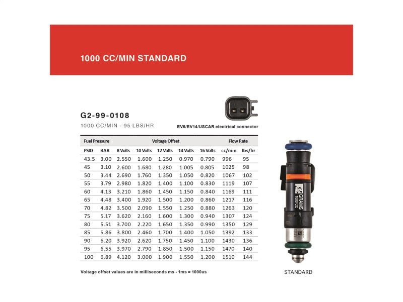 Grams Performance 00-05 Honda S2000 1000cc Fuel Injectors (Set of 4) - Crew Original
