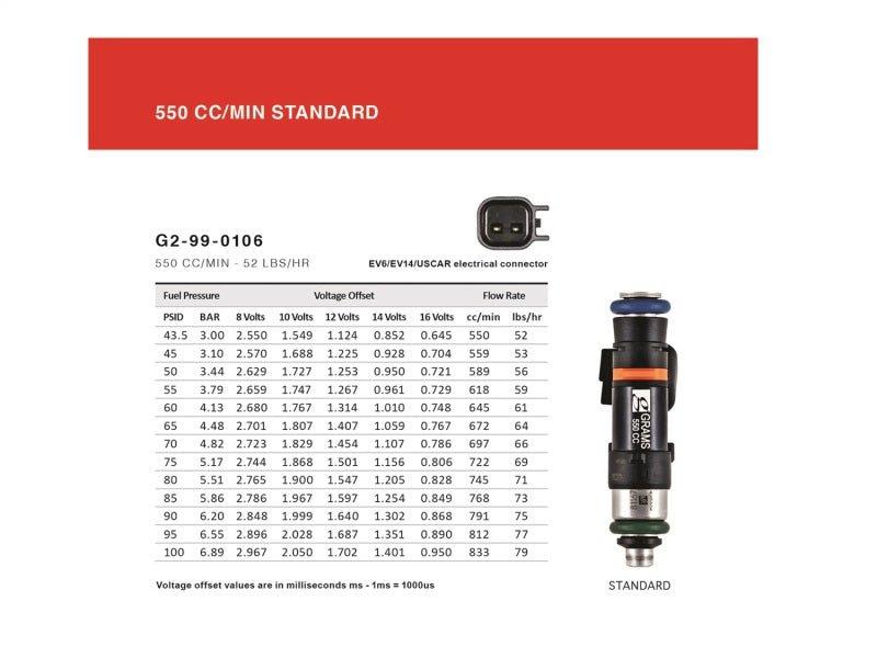 Grams Performance 14+ Subaru BRZ / Scion FR-S 550cc Fuel Injectors (Set of 4) - Crew Original