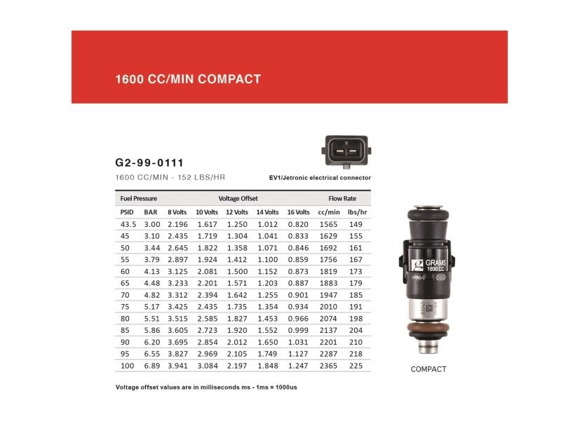 Grams Performance 1600cc 79-92 RX7/ RX8 INJECTOR KIT - Crew Original