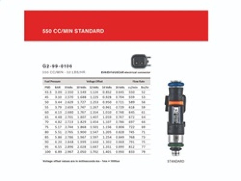 Grams Performance 79-92 Mazda RX7 / RX8 550cc Fuel Injectors (Set of 2) - Crew Original