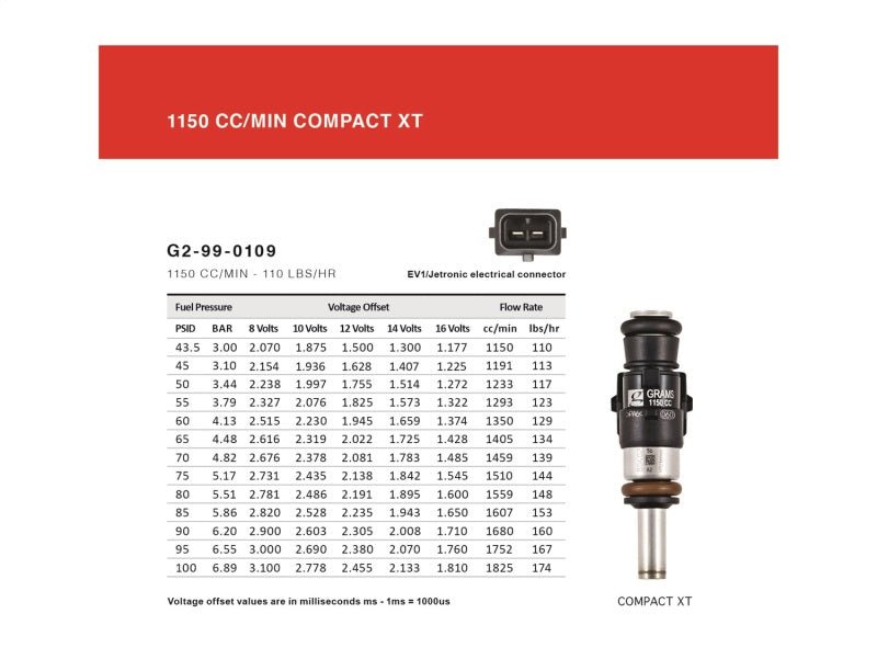 Grams Performance Honda/Acura B/D/F/H Series (Excl D17) 1150cc Fuel Injectors (Set of 4) - Crew Original