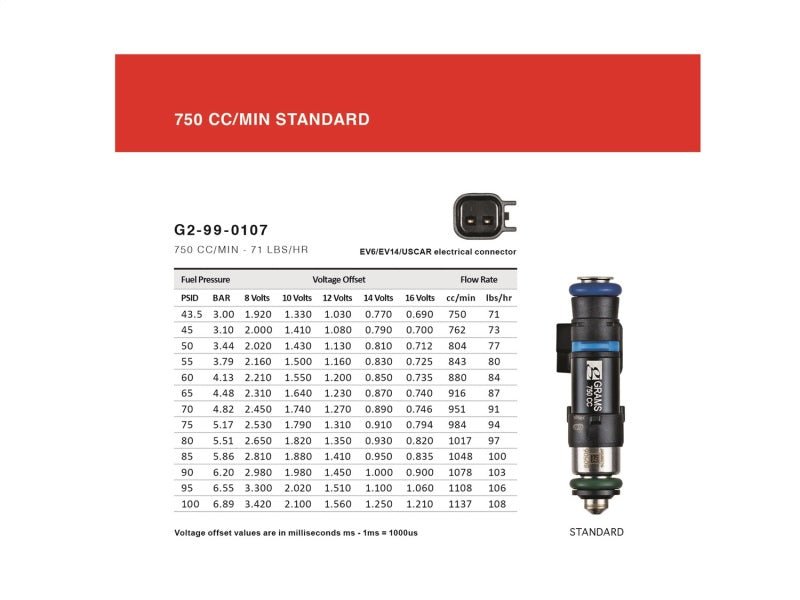 Grams Performance Honda/Acura K Series / 06+ S2000 750cc Fuel Injectors (Set of 4) - Crew Original